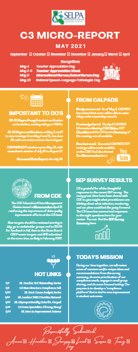 C3 Micro-report infographic